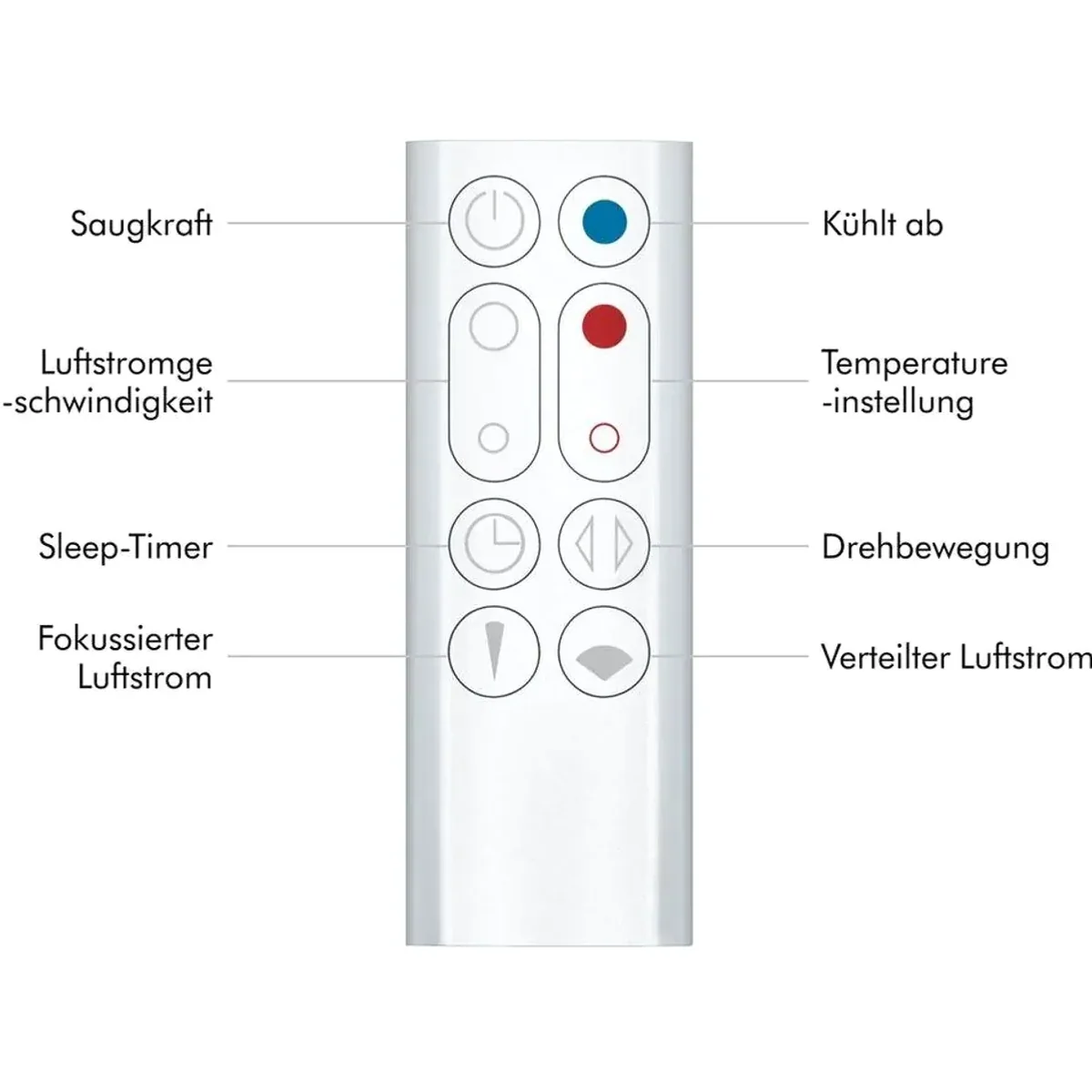 DYSON AM09 Heizlüfter & Ventilator, Jet Focus Technologie, Sleep-Timer Funktion 4