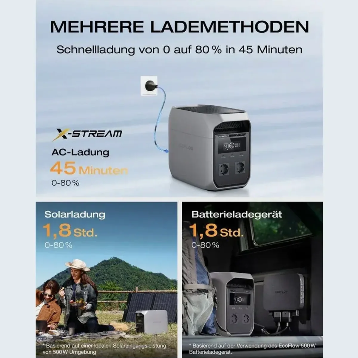 Ecoflow DELTA 3 Powerstation, 1.800 W Dauerleistung, 3.600 W Spitzenleistung, 60 Minuten Ladezeit 2
