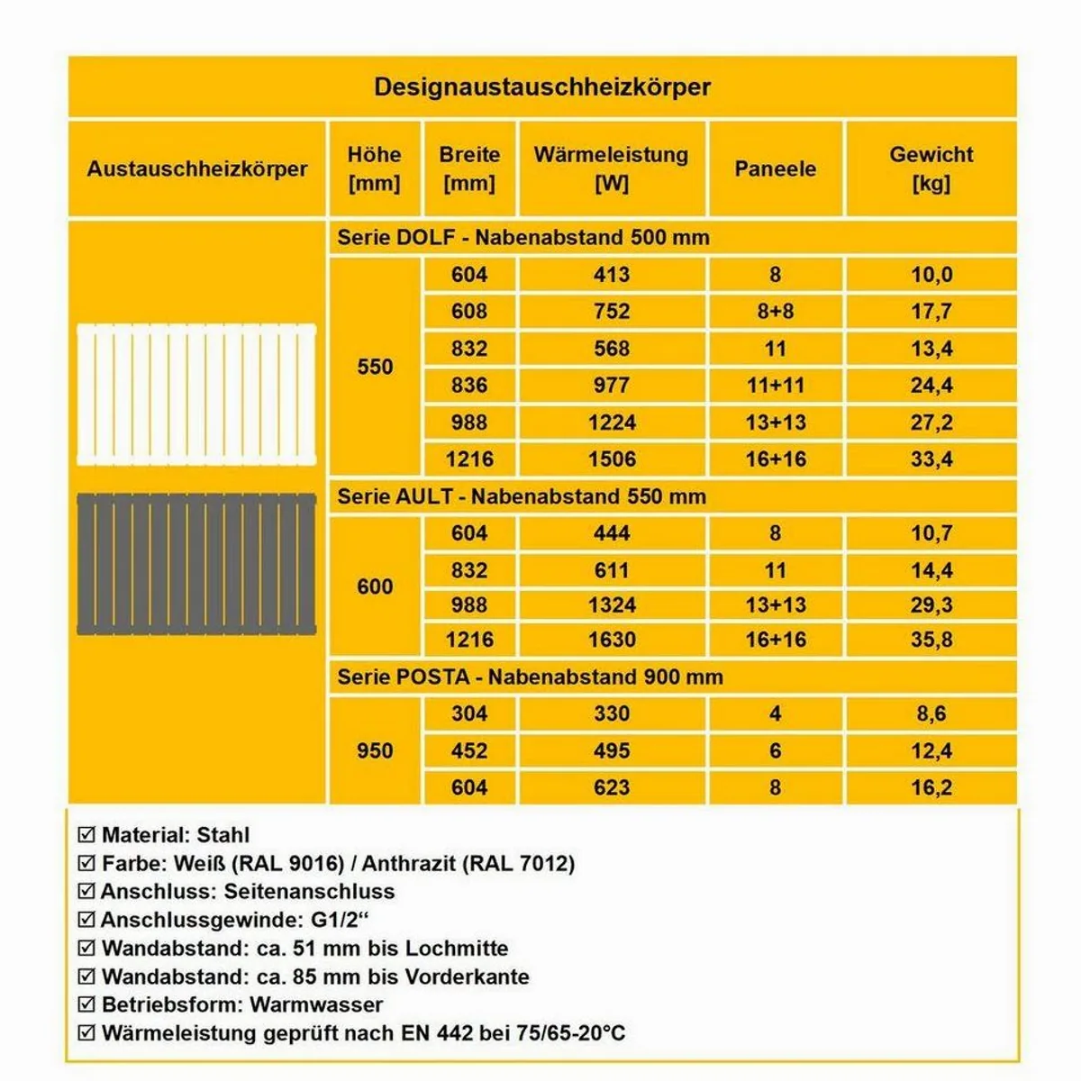 WITEN&NOCK Flachheizkörper AULF, horizontal, doppellagig, Nabenabstand 550mm 4